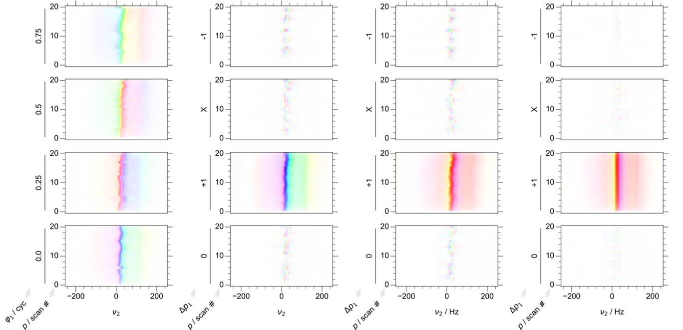 TOC figure for BeatonCoherence2022