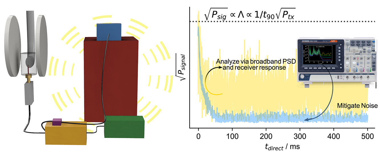 TOC figure for GuinnessNoise2025