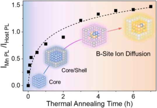 TOC figure for Li2023IntBSiIon