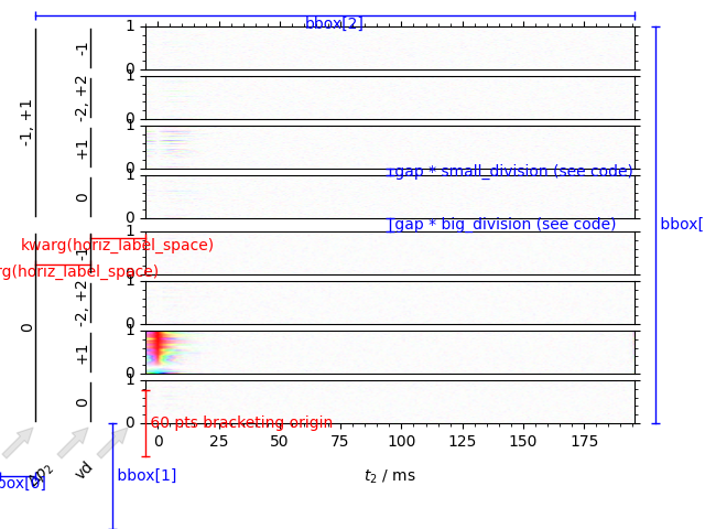 DCCT dimensions