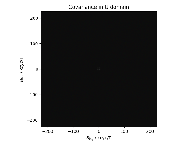 Covariance in U domain