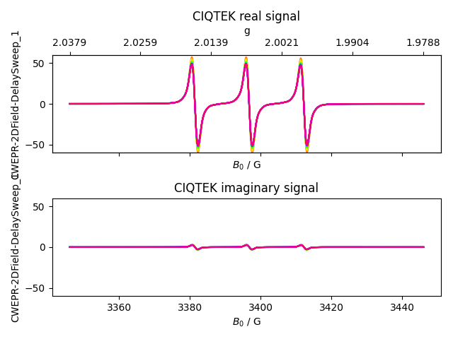 CIQTEK real signal, CIQTEK imaginary signal