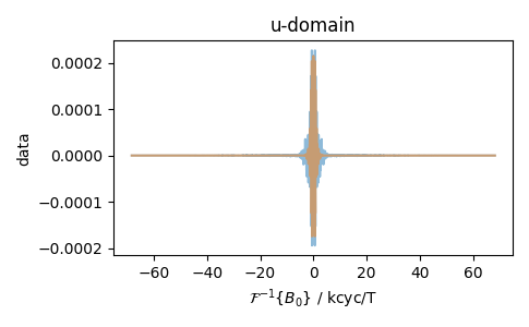 u-domain