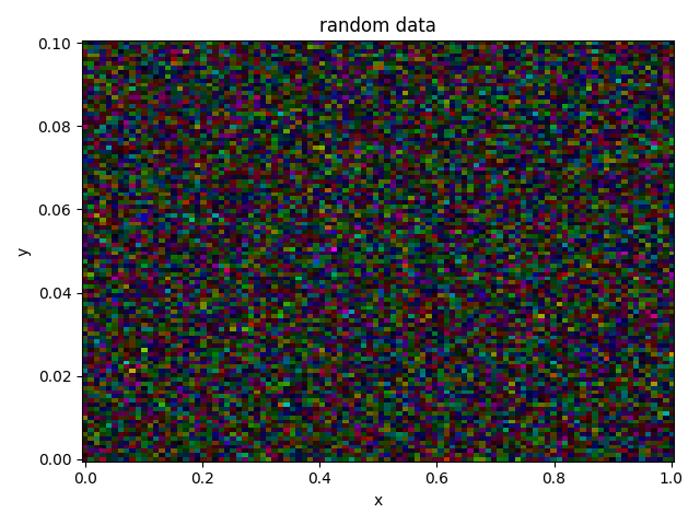 random data