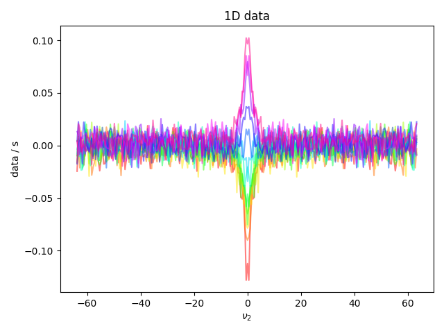 1D data