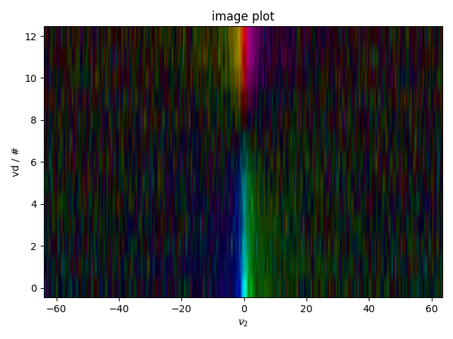 image plot