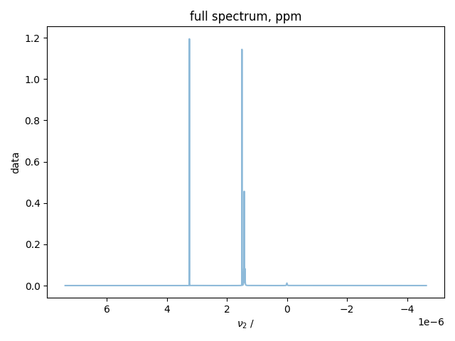 full spectrum, ppm